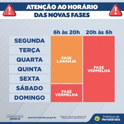 Hortolândia entra na Fase Laranja, a partir desta segunda-feira (25/01)